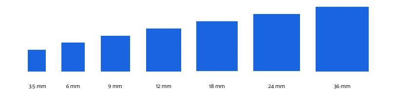 Special functions sizes image